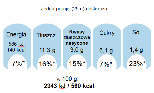 Front Opakowania wg nowych zasad lub * referencyjna wartość spożycia dla przeciętnej osoby dorosłej (8