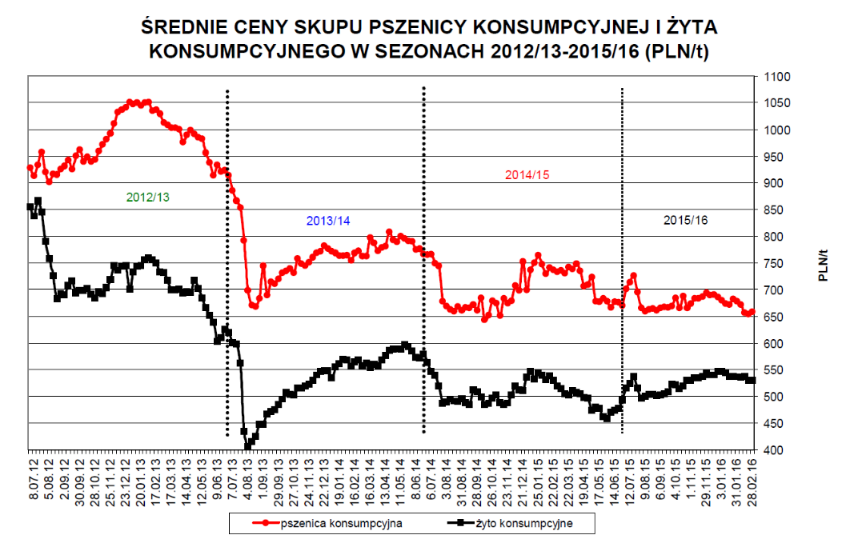 Str. 26 Działalność Grupy Makarony Polskie Ryzyko uzależnienia od odbiorców Znaczną część przychodów Grupa realizuje poprzez współpracę ze zorganizowanymi i scentralizowanymi decyzyjnie sieciami