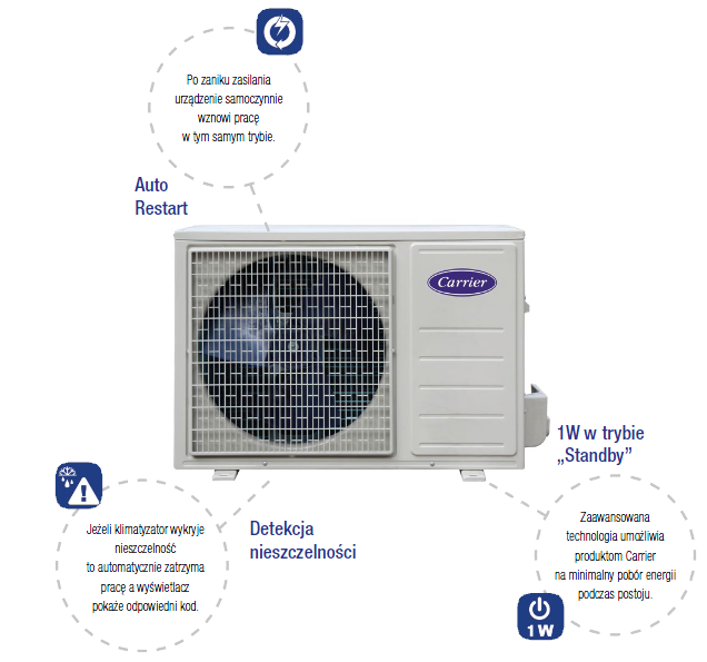 KLIMATYZATORY KLIMATYZATORY