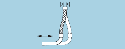 Wskazówki do montażu przewodów elastycznych NIEPRAWIDŁOWE UŁOŻENIE PRAWIDŁOWE UŁOŻENIE Nie kierować ruchów z różnych stron na jeden wąż, lecz zastosować przewód kątowy Nie odchylać jednostronnie,