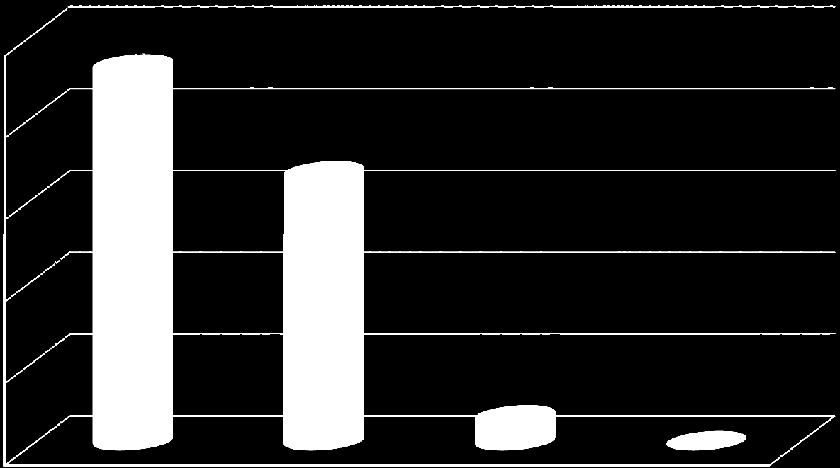 Informacje statystyczne Zestawienie producentów 2500000 2301475 2000000 1650000 1500000 1000000 500000 158836 720