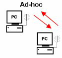 PC PC - Bezpośrednie połączenie bezprzewodowe z innym komputerem (tryb Ad-Hoc) 6 X / Kliknąć dwukrotnie ikonę oprogramowania Wireless Utility.
