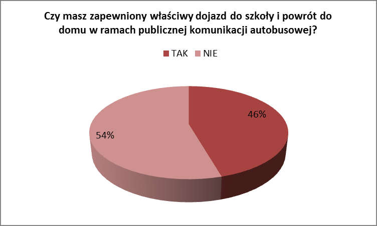 W badaniach ankietowych poddano ocenie następujące zagadnienia: 1.
