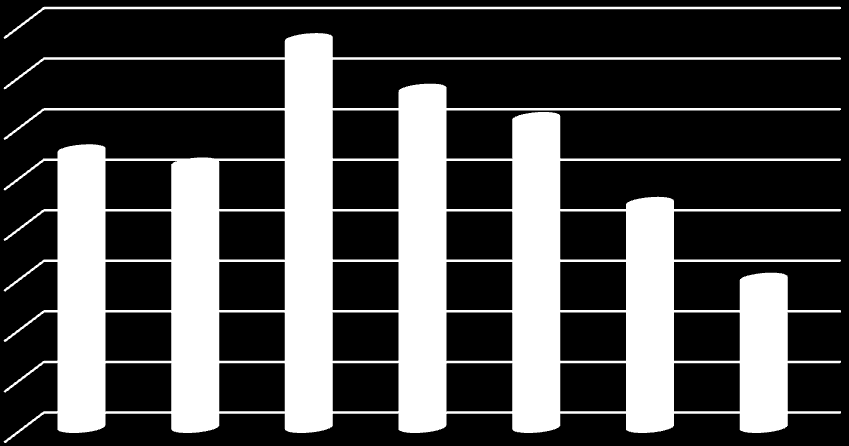 1.3. Sfera społeczna 1.3.1. Demografia Według danych Głównego Urzędu Statystycznego, na koniec 2014 r. gminę Kąkolewnica zamieszkiwało 8 297 mieszkańców, w tym 4 208 mężczyzn i 4 089 kobiet.