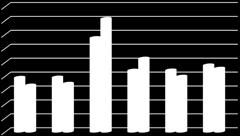 Wykres 13 Dochody i wydatki gminy Kąkolewnica w latach 2008-2013 (w zł) 37000000 34000000 31000000 28000000 25000000 22000000 19000000 16000000 13000000 10000000 2008 2009 2010 2011 2012 2013 dochody
