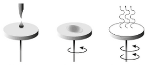 Langmuir-Blodgett Dip-coating