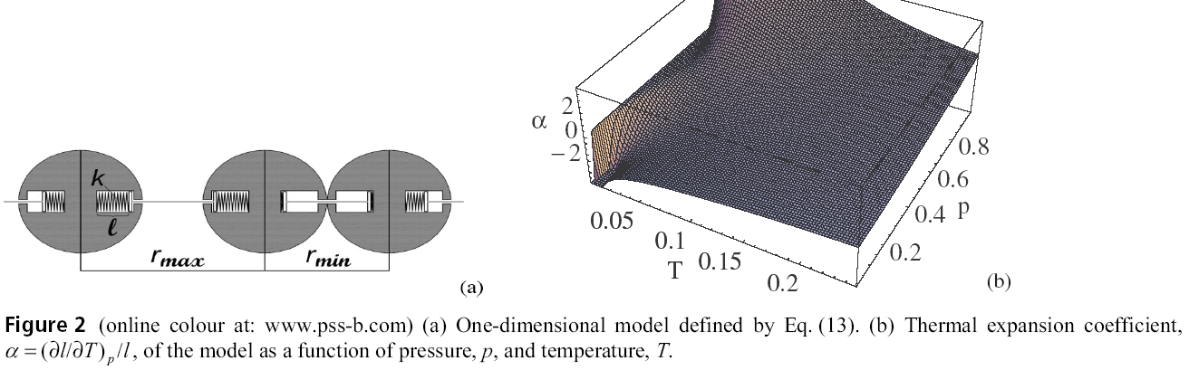 An example: R.S. Lakes and K.W.W., Phys. Status Solidi b45, 545 551 (2008) / DOI 10.