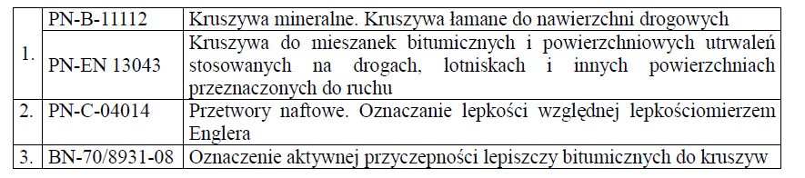 10. PRZEPISY ZWIĄZANE 10.1. Normy 10.2. Inne dokumenty 1. Powierzchniowe utrwalenie. Oznaczenie ilości rozkładanego lepiszcza i kruszywa. Opracowanie zalecane przez GDDP do stosowania pismem GDDP-5.