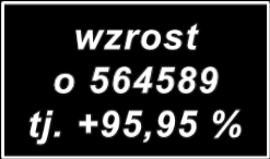 Liczba przebadanych 1 153 032 Liczba ujawnionych 7177 5321 588 443 wynik osiągnięty w 2013