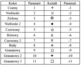 a=a*x end -->b=iloczyn(4) b=24 Przykład2 function[pole, Obwod]=kolo(promien) -->Pole=%pi*promien^2 -->Obwod=2*%pi*promien --> Kreslenie prostej grafiki Do rysowania prostych wykresów funkcji służy