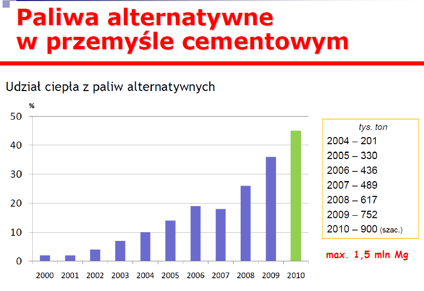 Paliwa alternatywne