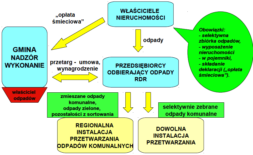 OBECNY MODEL