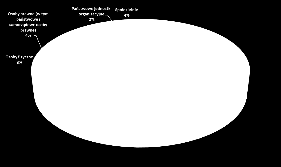 Lista podmiotów należąca do Sieci ma charakter otwarty i podlega bieżącej aktualizacji.