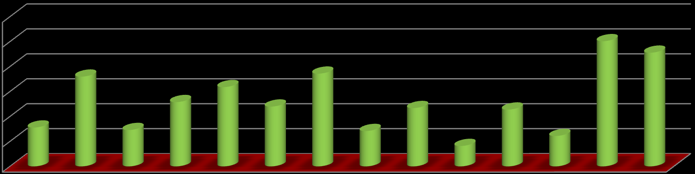 WZROST 7,4% 5 1 15 2 212 213 1683 188 5 1 15 2 25 3 Buk Czerwonak Komorniki Kostrzyn Kórnik Luboń Mosina Murowana