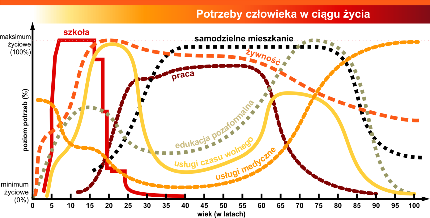 P o l i t y k a S p o ł e c z n a G o r z o w a W i e l k o p o l s k i e g o 2 0 2 3 + 22 wy i zasiedlania poszczególnych jego części.