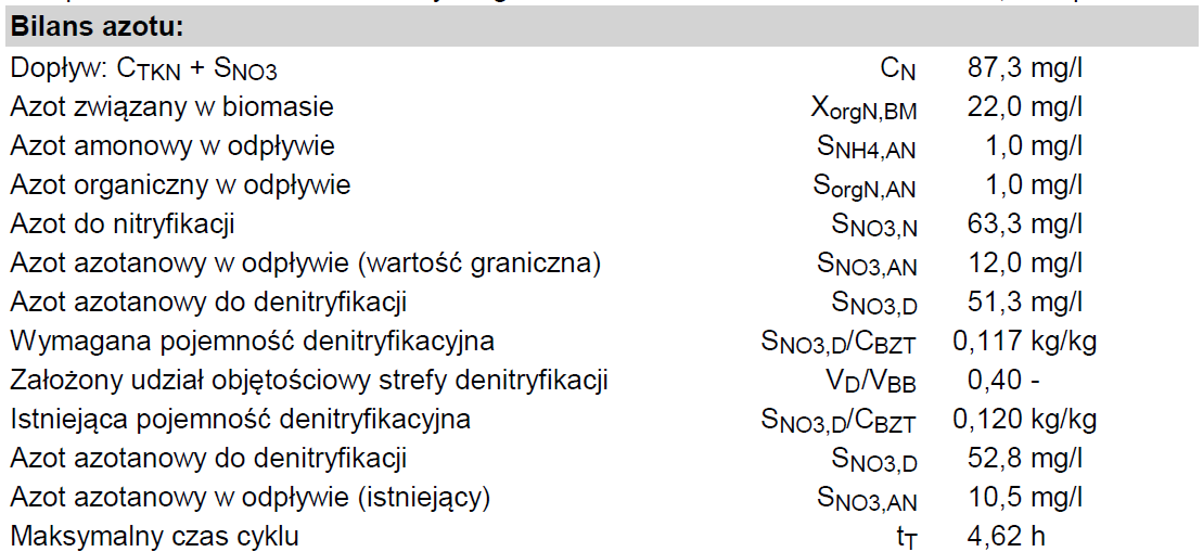 6.3. J A K O Ś Ć Ś C I E K Ó W W S T Ę P N I E P O D C Z Y S Z C Z O N Y C H Ścieki surowe Efektywność Podczyszczone CHZT [mg/dm 3 ] 980,7 10 % 880 BZT 5 [mg/dm 3 ] 491,7 10 % 440 Zawiesina ogólna