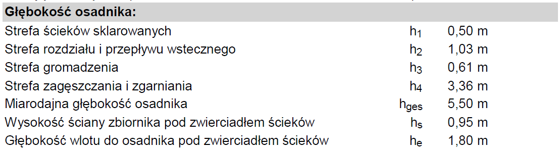 Maksymalne zapotrzebowanie powietrza: m 3 /h 750 Parametr Jednostka Średnio Maksimum Zapotrzebowanie powietrza m 3 /h 480 750 Zapotrzebowanie powietrza dla pomp powietrznych m 3 /h 40 40 Całkowite