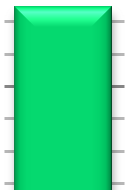 Wykres numer 2 przychód ze sprzedaży zestawów głośnikowych w ujęciu trzech kolejnych lat (dane w PLN) 2500000 2245320,13 Zestawy głośnikowe (sztuki) 2000000 1500000 1000000 500000 1437486,96