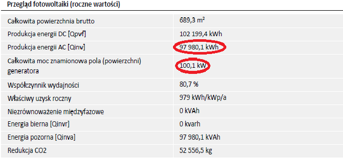 Uzysk z instalacji fotowoltaicznej Na