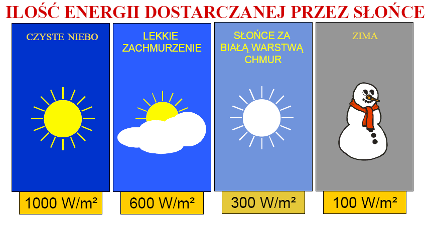 Wpływ