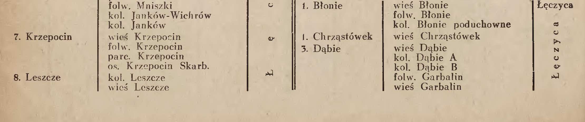 Fragment Łódzkiego Dziennika
