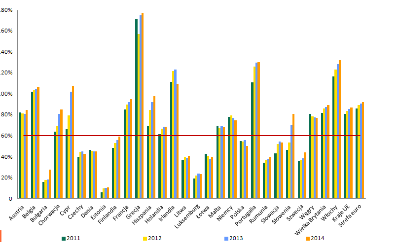 deficytu nastąpiło głównie w wyniku konsolidacji budżetowej, zarówno po stronie dochodów, jak i wydatków, obejmującej środki jednorazowe. Ponadto w programie stabilności na 2014 r.