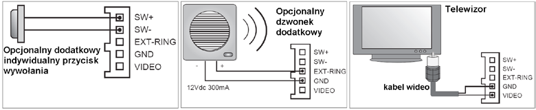 7. PODŁĄCZENIE DO ZESTAWU DODATKOWYCH URZĄDZEŃ 7.1.