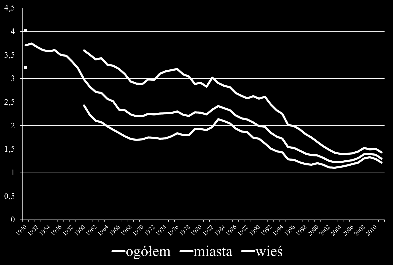 Czy program Rodzina 500+ doprowadzi do wzrostu urodzeń w Polsce?