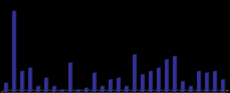 1,69% 16,27% 4,07% 4,75% 1,02% 2,71% 1,02% 0,34% 5,76% 0,34% 0,68% 3,73% 1,02% 2,37% 2,71% 1,02% 7,46% 3,39% 4,07% 4,75% 6,44% 7,12% 2,03% 1,02% 4,07% 3,73% 4,07% 2,37% 11/5/2015 Na mocy delegacji