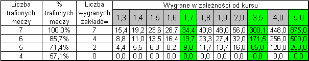 System skrócony 3-7-7 w internetowych zakładach sportowych http://www.bet-at-home.