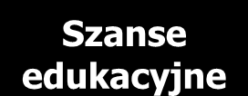 Czynniki kształtujące obszary wiejskie Obszary wiejskie Ludność i dziedzictwo kulturowe Dostępność informacji i nowoczesnego komunikowania się Środowisko i zasoby naturalne Dostępność centrów rozwoju