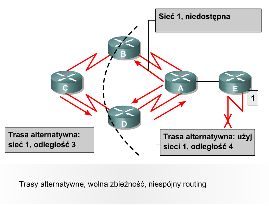 Problem tzw.