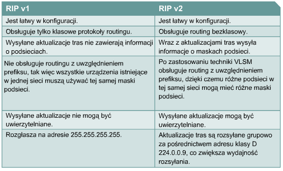 Porównanie