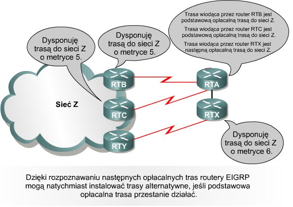 Wykorzystanie