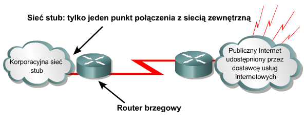 NAT (Network Adress Translation) Technologia NAT umożliwia ograniczenie liczby