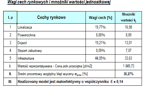 W efekcie otrzymujemy wyniki najpierw