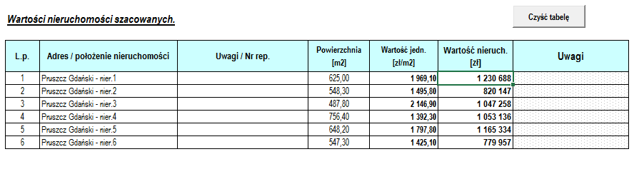 Wyniki określające