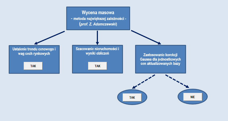 Arkusz sterowania