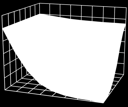 0 20 40 60 80 100 120 140 160 C/C0 Model matematyczny dyfuzyjnego uwalniania składnika Koncepcja opisu matematycznego uwalniania składnika z emulsji wielokrotnych na drodze dyfuzji Opis matematyczny