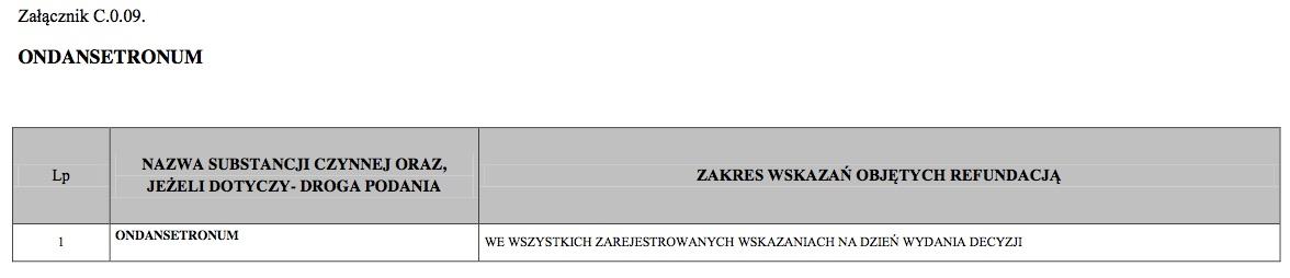 Dostępność refundacji - chemioterapia W tym