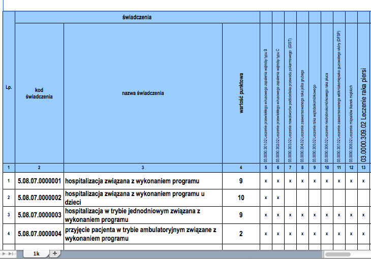 Katalog