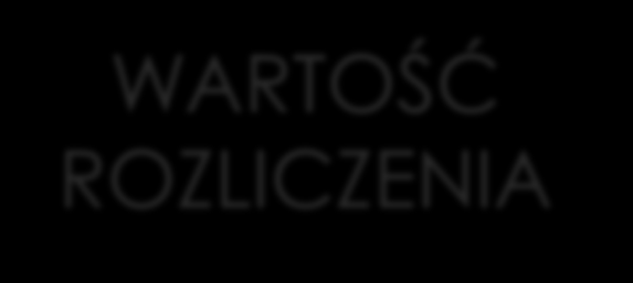 Rozliczenia z NFZ Liczba świadczeń (Wartość pkt świadczenia*cena pkt) WARTOŚĆ ROZLICZENIA Ilość substancji Świadczeniodawca ma prawo