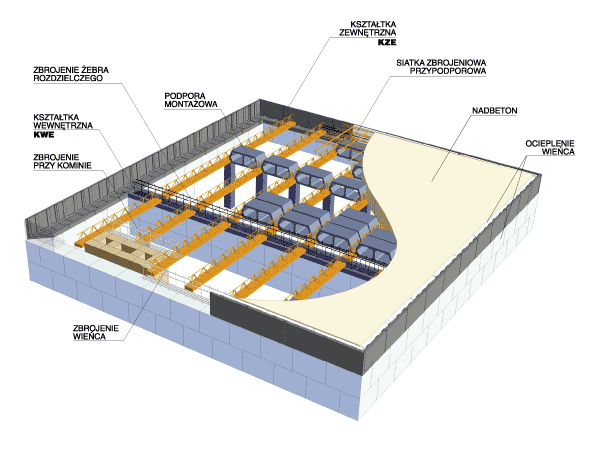 rysy i pęknięcia betonu nie dopuszcza się zbrojenie belek określa projekt techniczny i Świadectwo dopuszczenia do stosowania w budownictwie wydanego przez ITB. b).