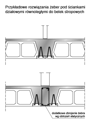 (5) Żebra pod ściankami działowymi, równoległymi do belek Pod ściankami działowymi, usytuowanymi równolegle do belek stropowych, należy wykonać wzmocnione żebra stropowe.