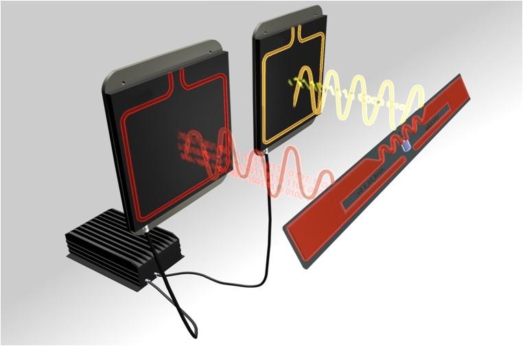 CO TO JEST RFID? Tak działa RFID.