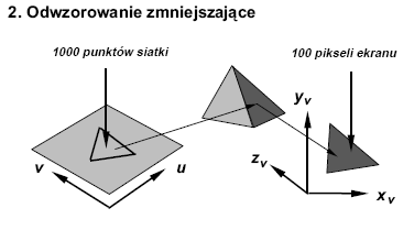 Filtrowanie