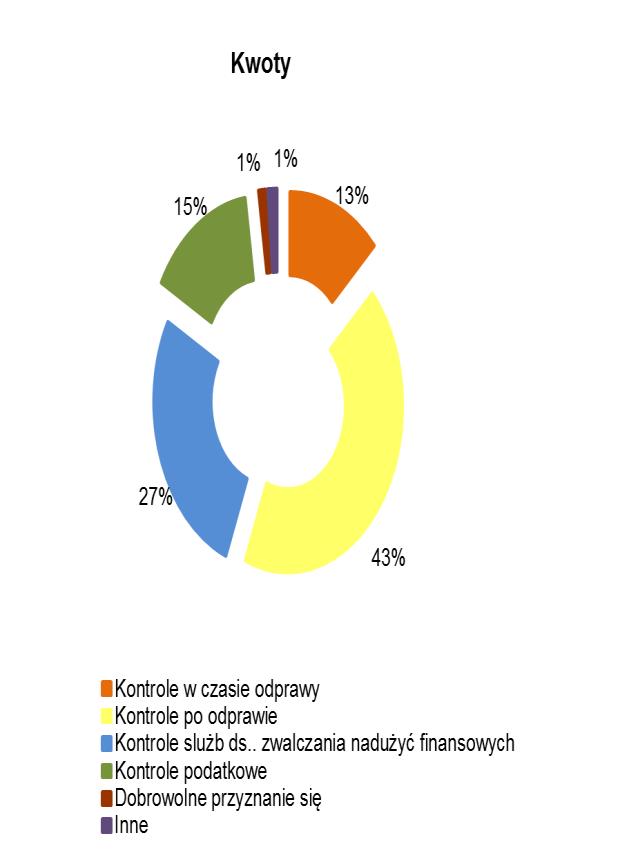 2. Wydatki Jeżeli chodzi o wydatki UE, odnotowano niewielki spadek, o 4 %, liczby zgłoszonych nieprawidłowości w porównaniu z 2013 r.