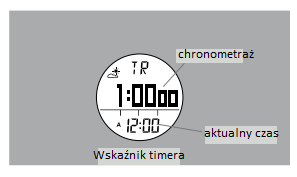 a) Ustawienie timera Naciśnij, podczas gdy wyświetlacz pokazuje zegar, przycisk MODE (M) na dwie sekundy, aż zacznie migać godzina.