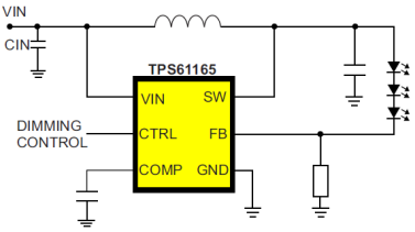 Zasilanie lamp LED LED Driver Przekształtnik dc/dc typu Boost z kontrolą prądu [1] Compare and PWMControl I ref R G R sense V F W układzie z przekształtnikiem typu boost, prąd diody ma przebieg