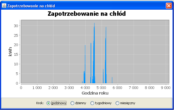 Istnieje możliwość graficznego wyświetlenia godzinowego zapotrzebowania na chłód i godzinowego zapotrzebowania energii elektrycznej przez naciśnięcie przycisku.